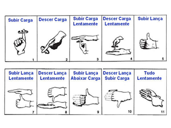 Sinalização Padrão (ANSI / ASME B 30.5)